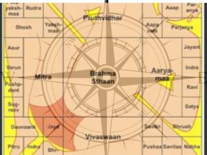 Vastu Shastra Hacks to Invite Money into Your Home